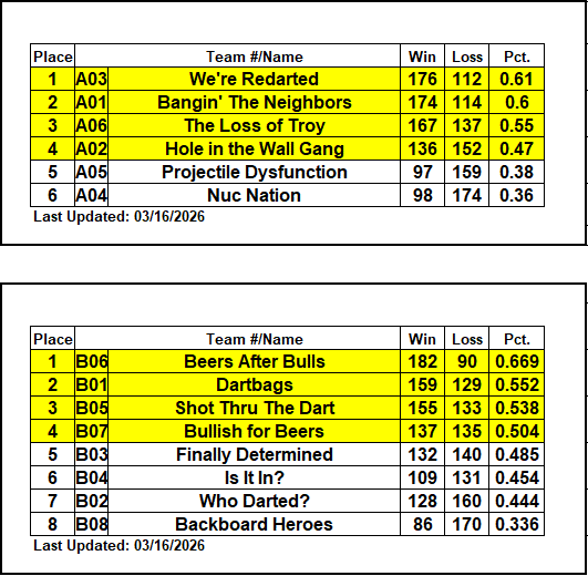 Table
AI-generated content may be incorrect.